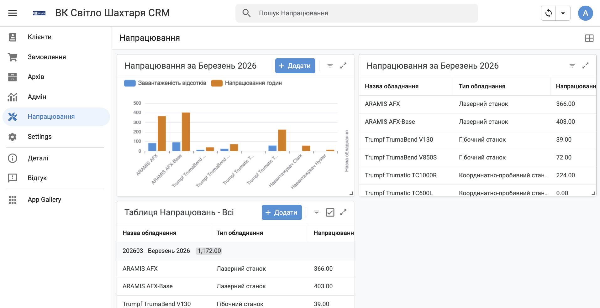 VK Svitlo Shakhtaria