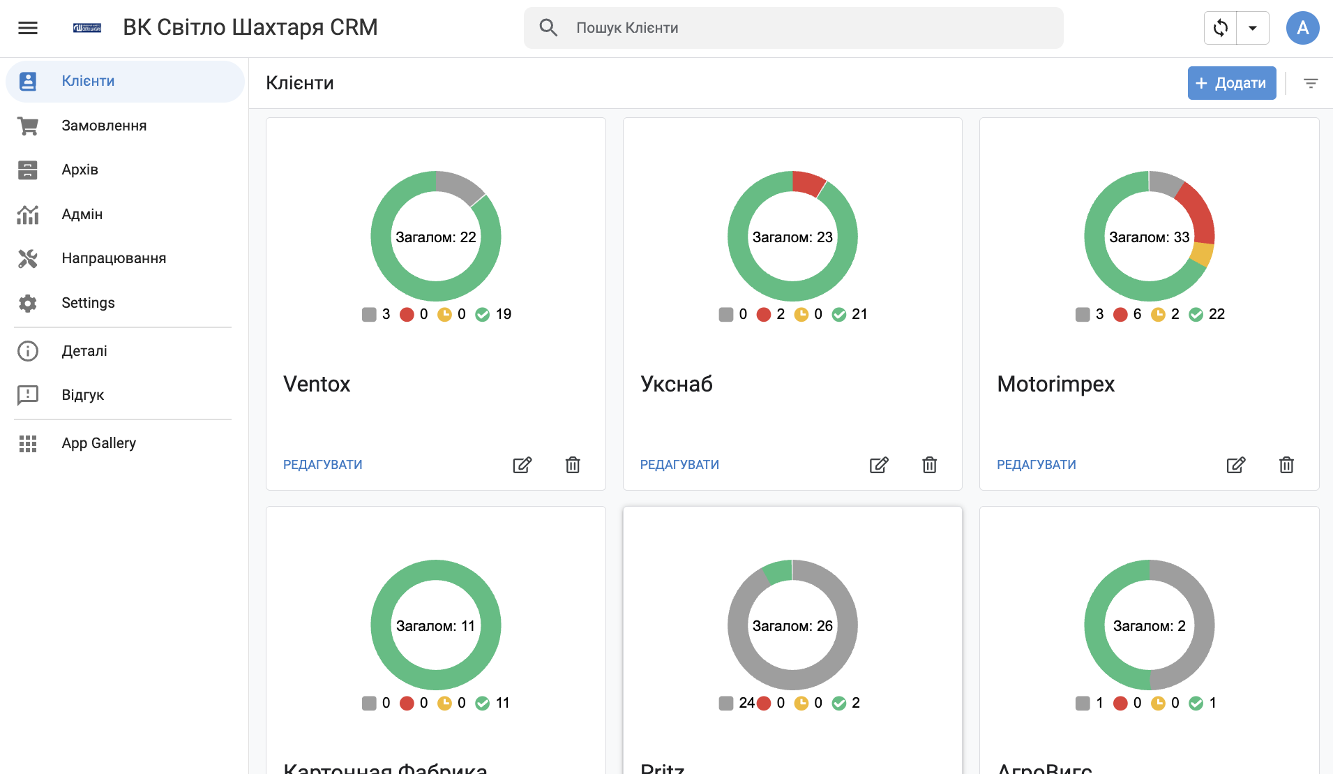 VK Svitlo Shakhtaria